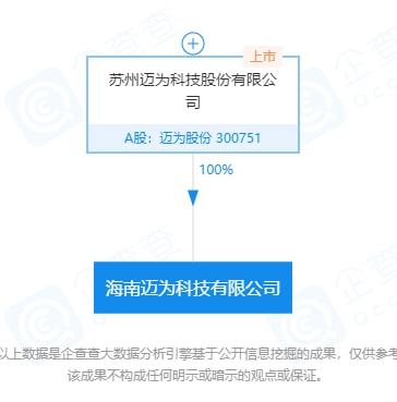 邁為股份在海南成立科技公司，拓展信息技術咨詢服務